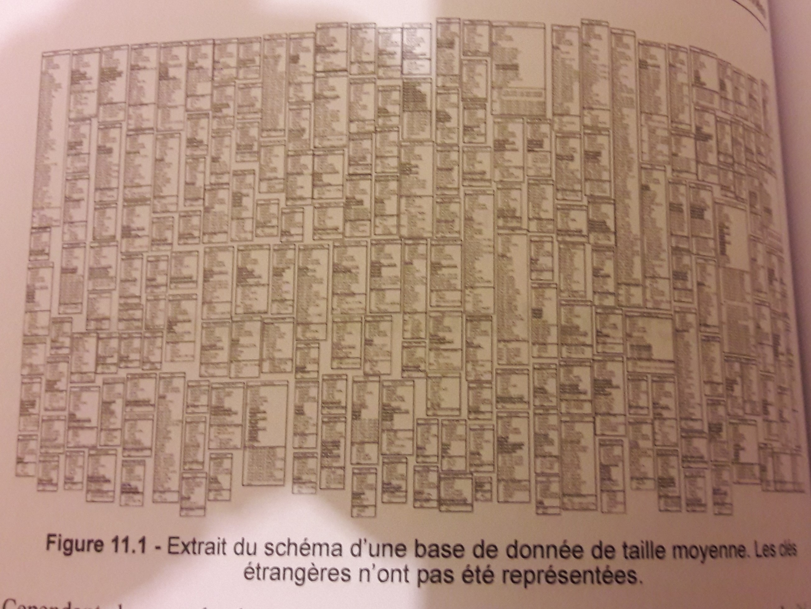 un gand nombre de tables