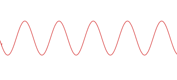 animation d'une onde